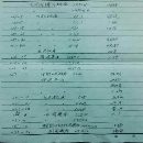 []厂内出售一批普通机床设备